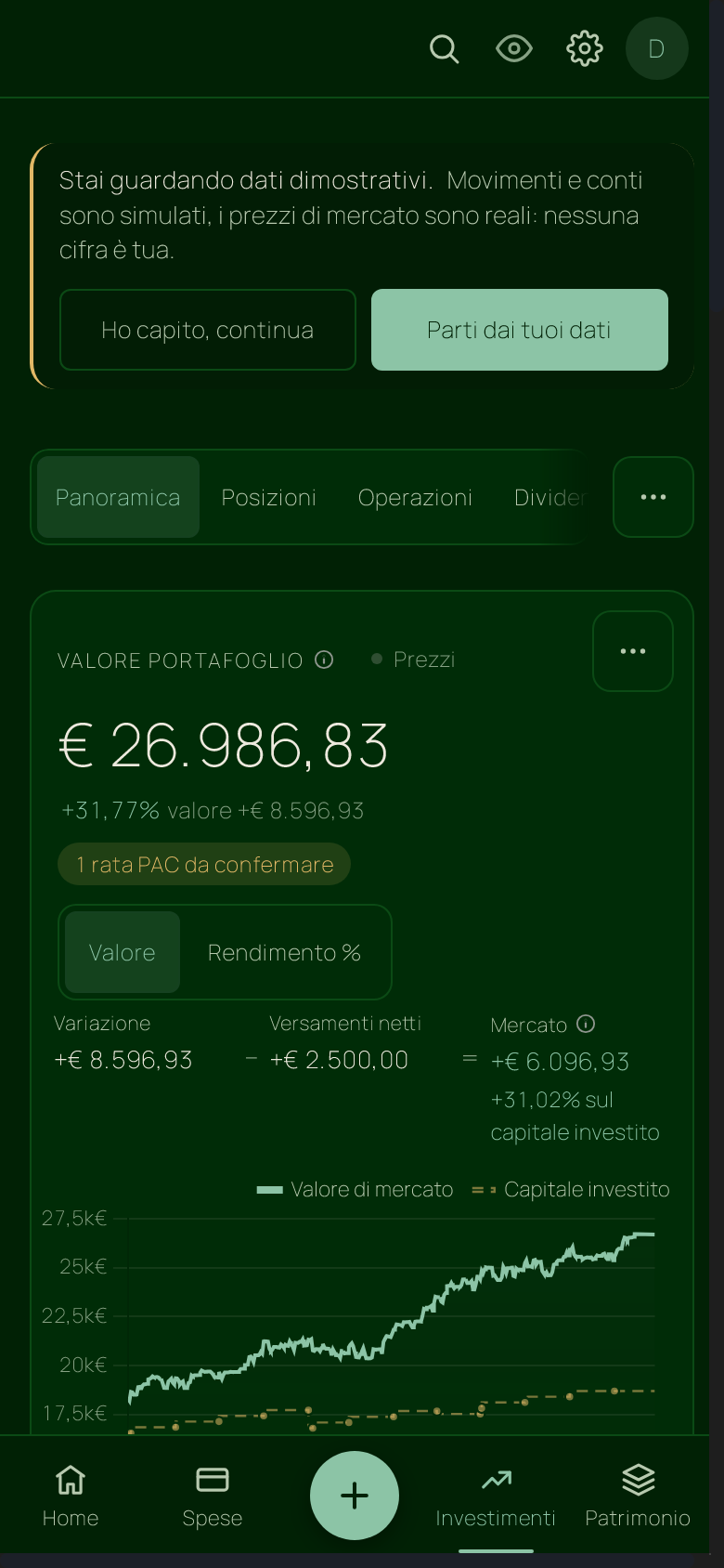 Panoramica degli investimenti in tema scuro, con dati dimostrativi